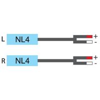 SPEAKON® TYPE LEADS NL4 TO BANANA 