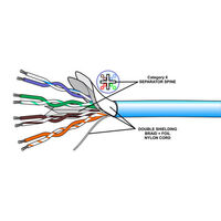 CAT6 MULTI-STRAND SFTP ETHERNET 26AWG 