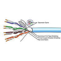 CAT6 SOLID-STRAND SFTP ETHERNET 24AWG 